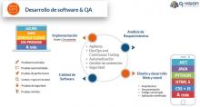 Software Development Image