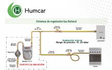 Integrated solutions for GAS Image