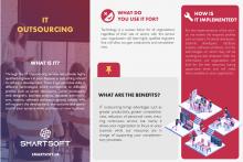 IT Outsourcing Image