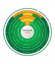 NOVASOFT GTH Software for the Management of Human Talent Image