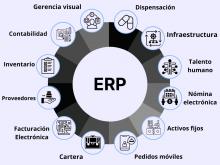 Cloud ERP Software Image