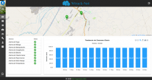 Wtrack-Net: Remote reading platform for public services Image