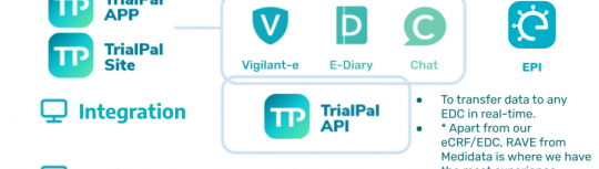 TrialPal APP