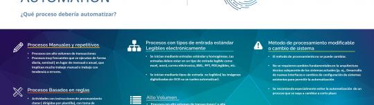 ROBOTIC PROCESS AUTOMATION SERVICES - RPA
