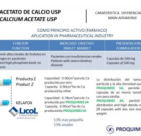 Calcium Acetate USP