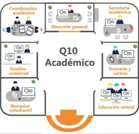 Servicio en la Nube Q10 Académico