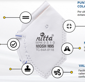 Mascarillas N95 Respiradores 