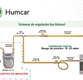 Integrated solutions for GAS