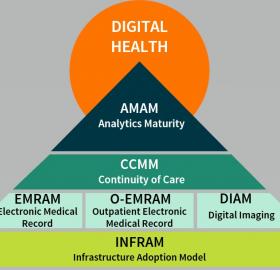 Modelos de madurez en salud digital HIMSS