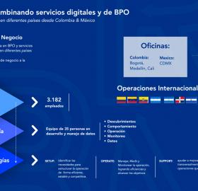 BRM Marketing and BPO services