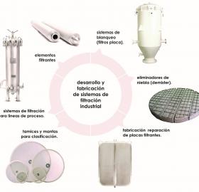 metallic filtration systems