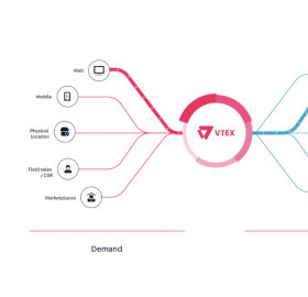 VTEX Plataforma de comercio Unificado