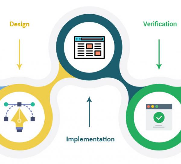 Desarrollo de Software y SQA