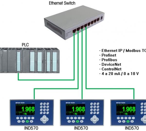 Automation and Industrial Control Image