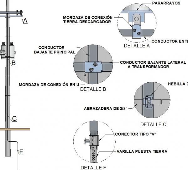 stainless steel grounding kit Image