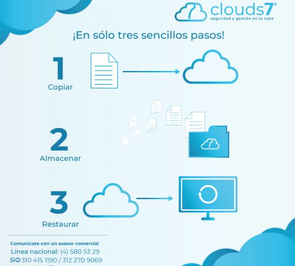 Clouds7 Backup Cloud 2 Tera Image