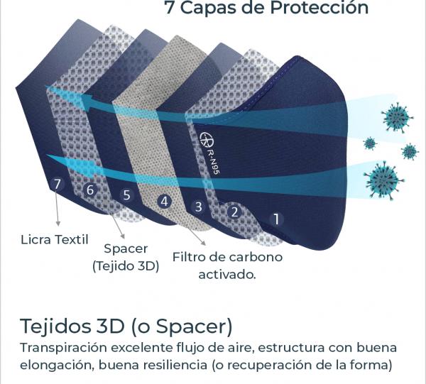 Reusable N95 Protection Mask Image