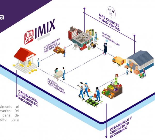 Aca Se Fía - BNPL As a Service Image