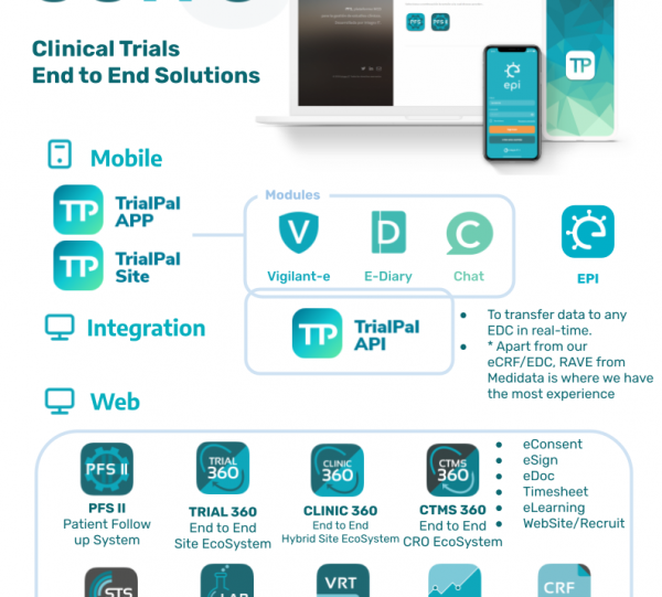 PFS II (Patient Follow-up System) Image