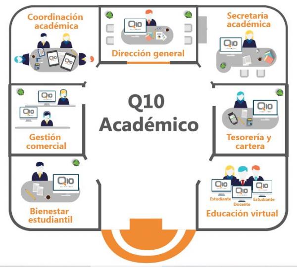 Servicio en la Nube Q10 Académico Image