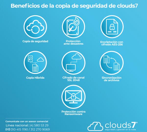 Clouds7 Backup Cloud 2 Tera Image