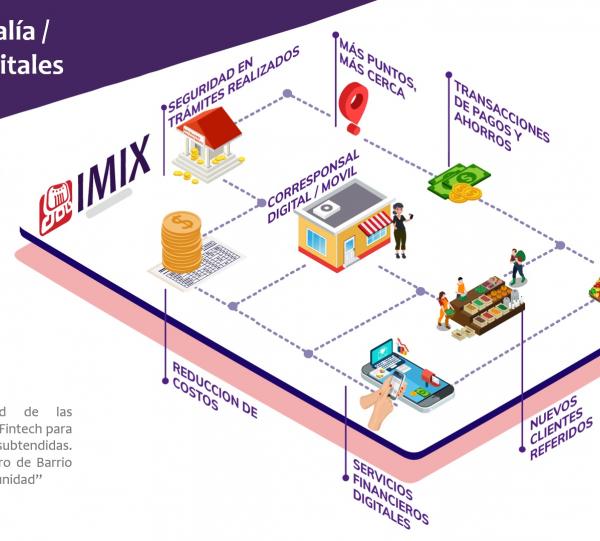 Agent Networks as a Service Image