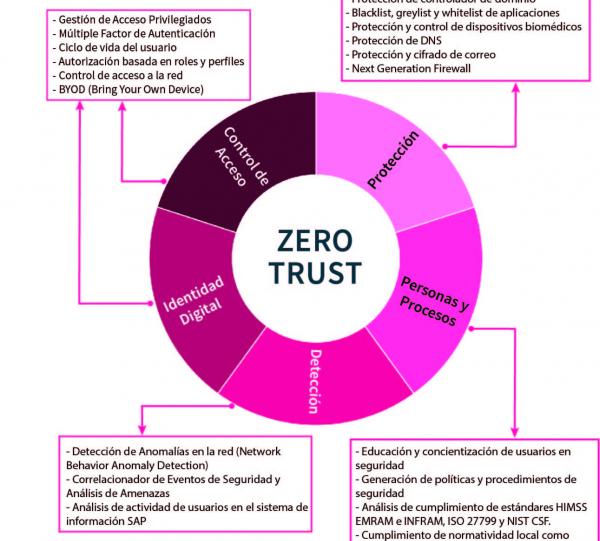 Cybersecurity Consultancy in Healthcare Image
