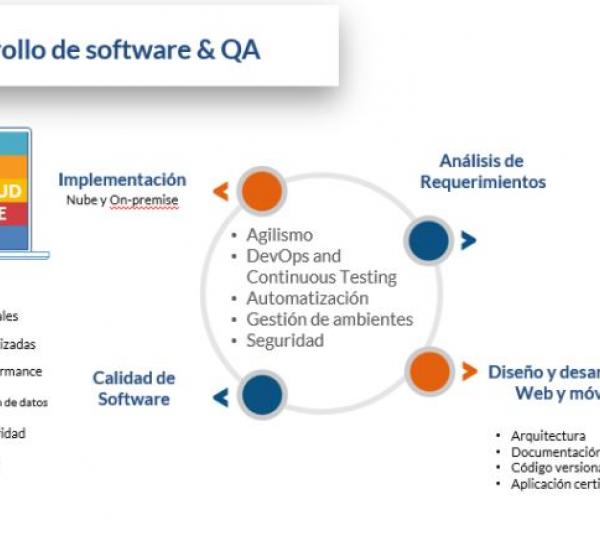 Software Development Image