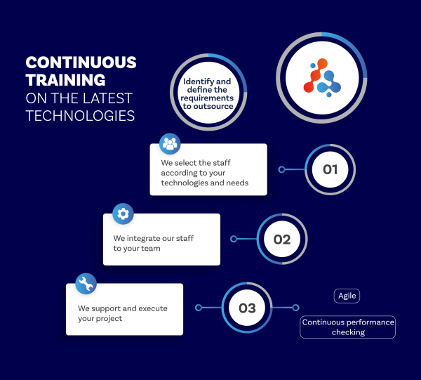 IT Outsourcing Image