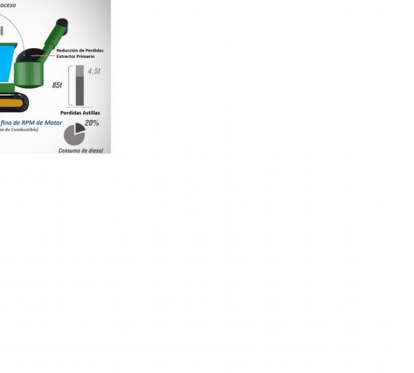 Harvest Micrologistics - FUT Image