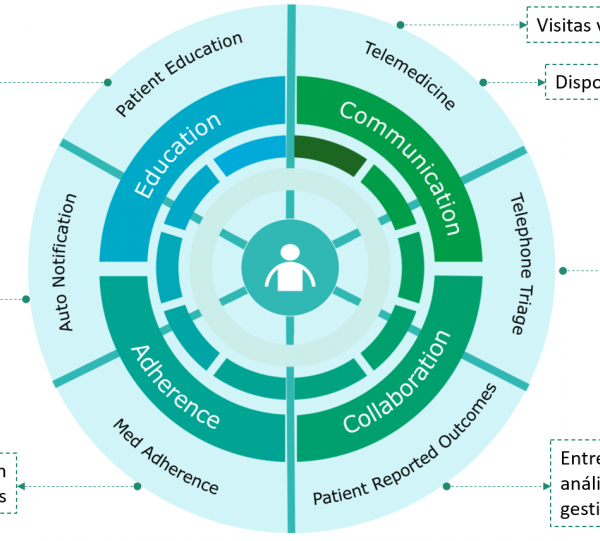 Health Orchestrator: Telemedicine Platform Image