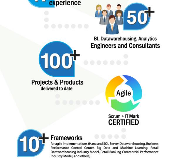 Datalake, Datawarehouse, ETL, AI, Big Data, Business Intelligence, Data Analytics, Chatbot, Customer Services Image