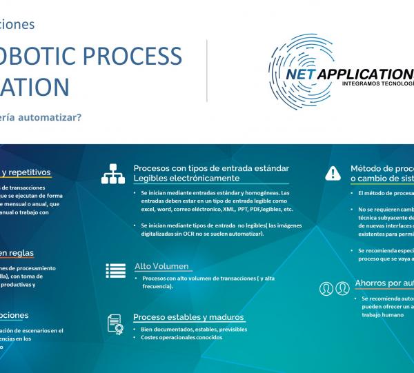 ROBOTIC PROCESS AUTOMATION SERVICES - RPA Image