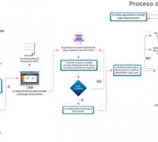 BPO Processes Image