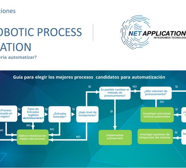 ROBOTIC PROCESS AUTOMATION SERVICES - RPA Image