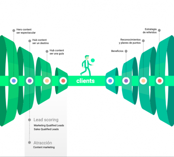 Inbound Marketing Image