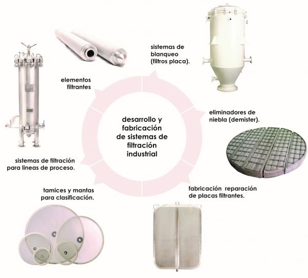 metallic filtration systems Image