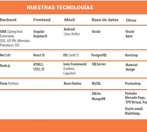 Outsourcing Services Image