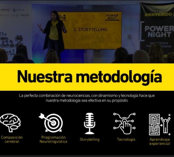 High impact training programs Image