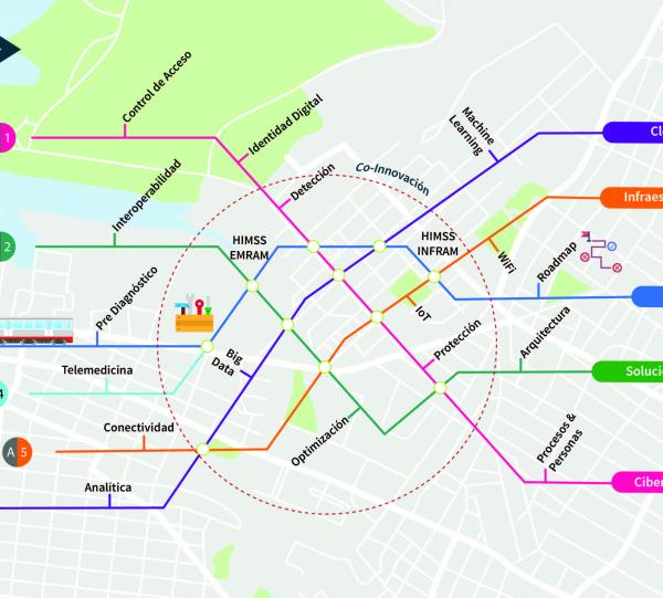 Digital Transformation Consultancy in Healthcare Image