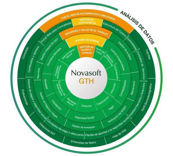 Software to manage OSH (Occupational Health and Safety)  Image
