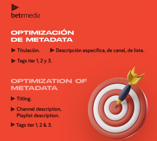 YouTube's Channels Optimization Image