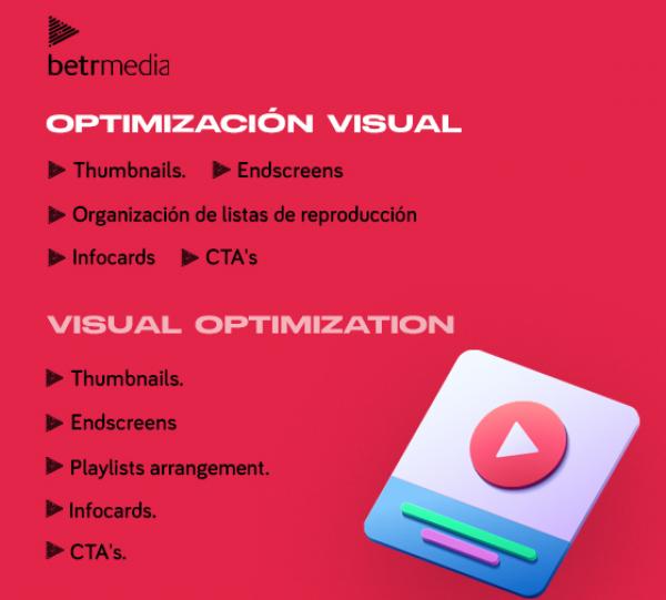 YouTube's Channels Optimization Image