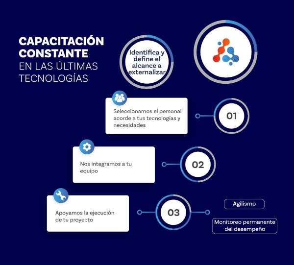 IT Outsourcing Image