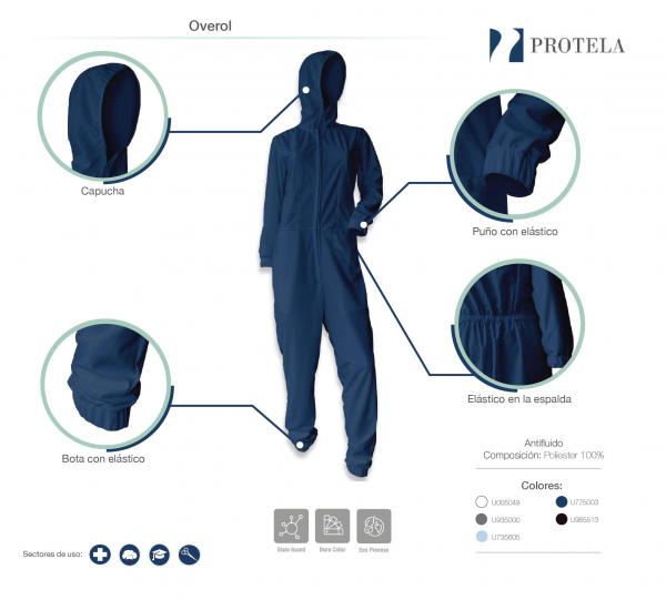 Protective wear Image