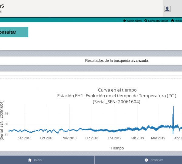 Platform adaptation Image