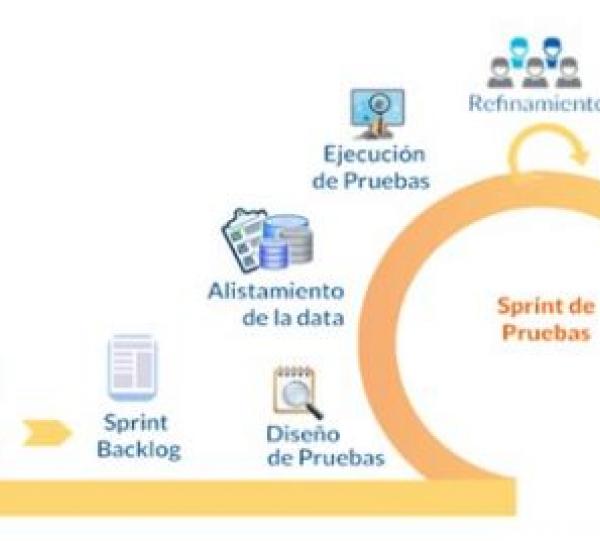 Quality Assurance Image