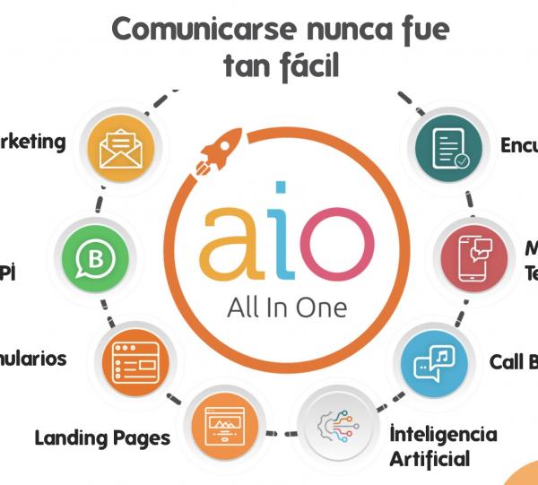 AIO - Omnichannel Digital Communications Image