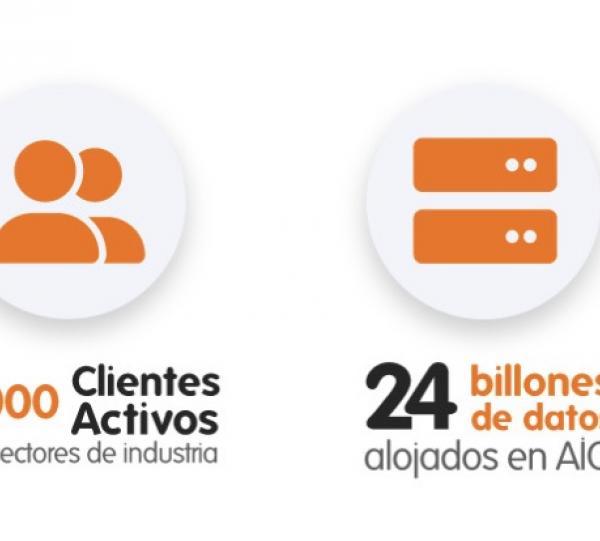 AIO - Omnichannel Digital Communications Image