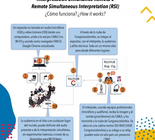 Remote Simultaneous Interpretation for Online Events Image